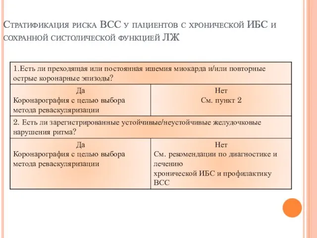 Стратификация риска ВСС у пациентов с хронической ИБС и сохранной систолической функцией ЛЖ