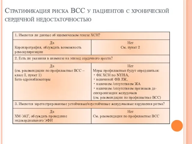 Стратификация риска ВСС у пациентов с хронической сердечной недостаточностью