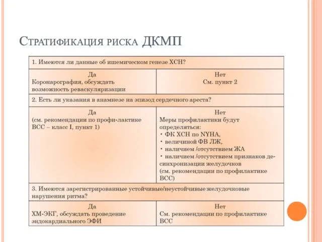 Стратификация риска ДКМП