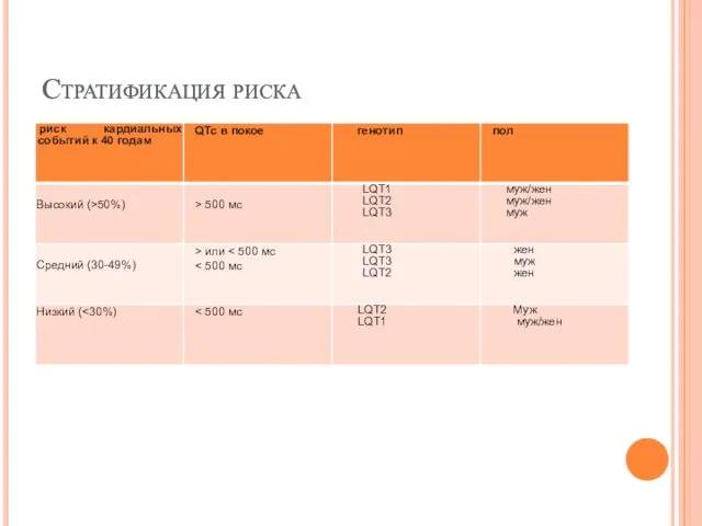 Стратификация риска