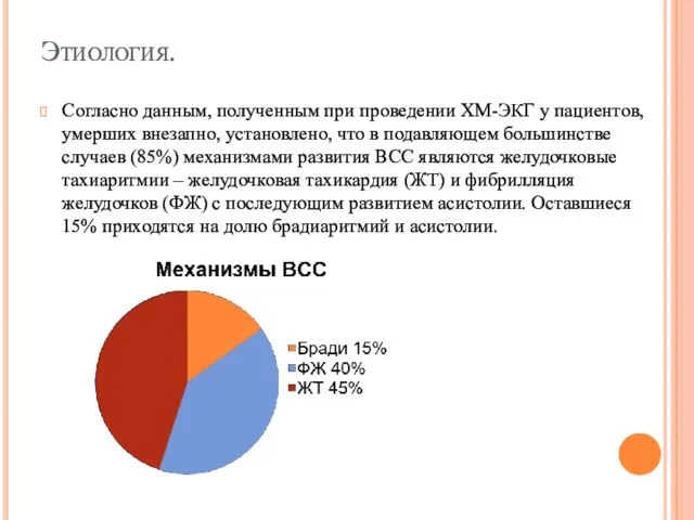 Этиология. Согласно данным, полученным при проведении ХМ-ЭКГ у пациентов, умерших