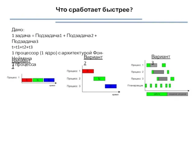 Что сработает быстрее? Дано: 1 задача = Подзадача1 + Подзадача2