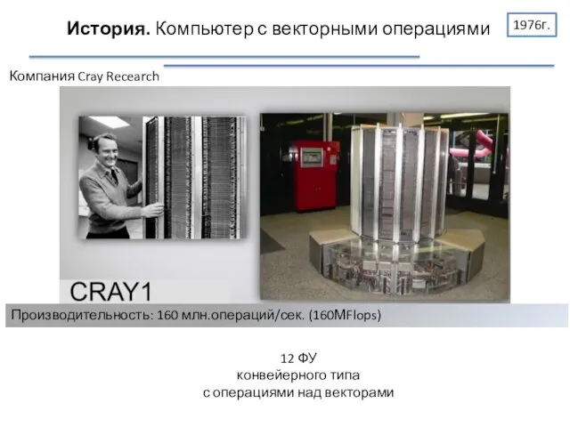 История. Компьютер с векторными операциями 1976г. Компания Cray Recearch Производительность: