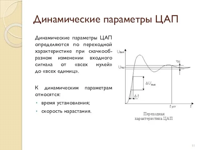 Динамические параметры ЦАП Динамические параметры ЦАП определяются по переходной характеристике