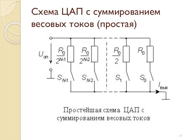 Схема ЦАП с суммированием весовых токов (простая)