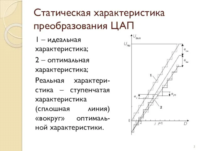 Статическая характеристика преобразования ЦАП 1 – идеальная характеристика; 2 –