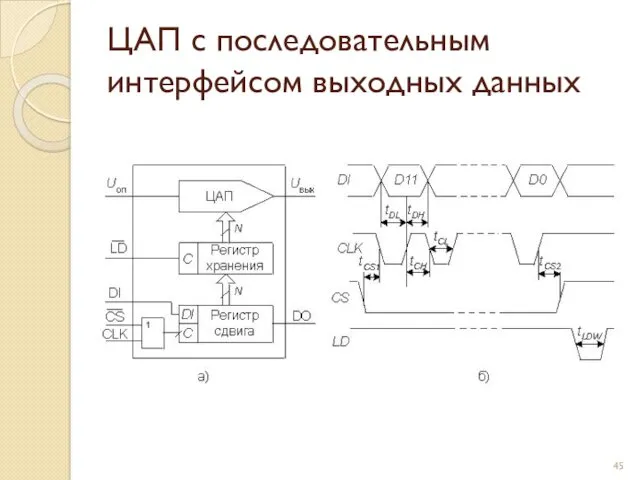 ЦАП с последовательным интерфейсом выходных данных