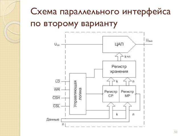 Схема параллельного интерфейса по второму варианту