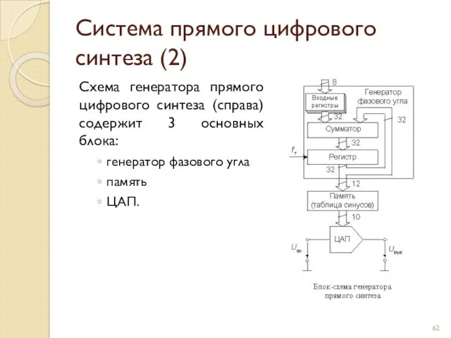 Система прямого цифрового синтеза (2) Схема генератора прямого цифрового синтеза