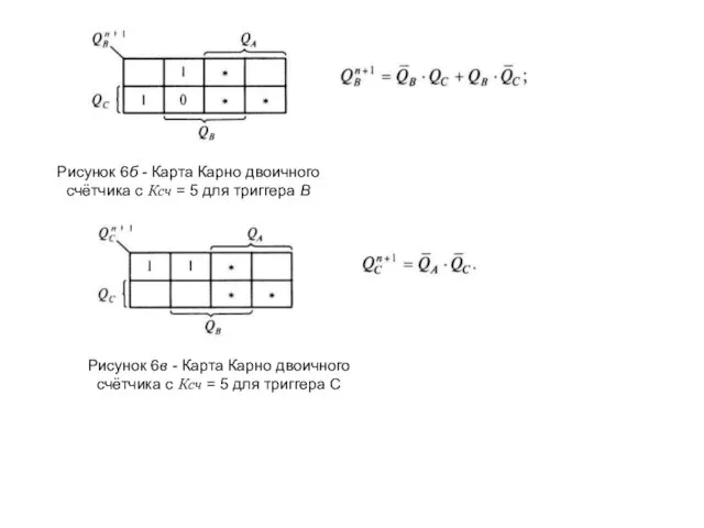 Рисунок 6в - Карта Карно двоичного счётчика с Ксч =