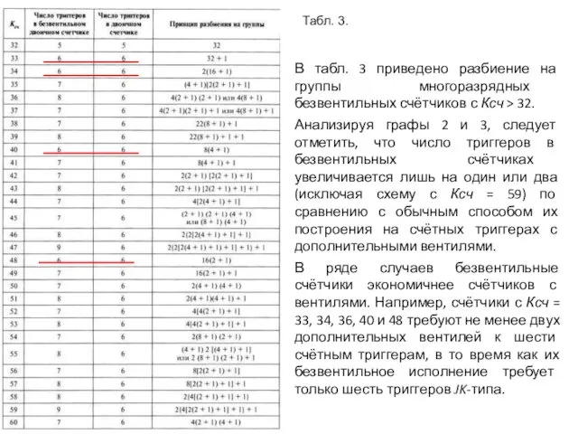 В табл. 3 приведено разбиение на группы многоразрядных безвентильных счётчиков