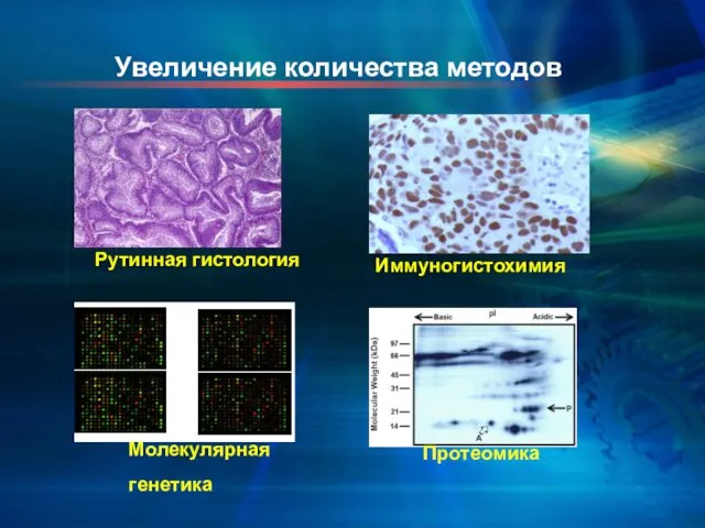 Увеличение количества методов