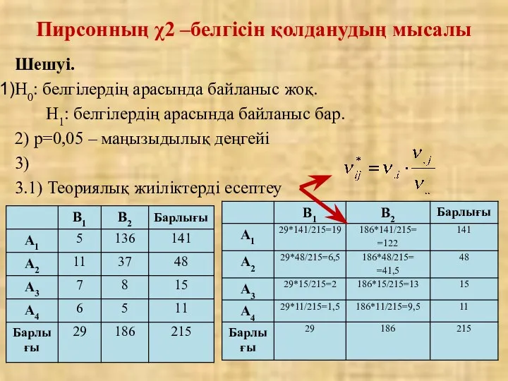 Шешуі. Н0: белгілердің арасында байланыс жоқ. Н1: белгілердің арасында байланыс