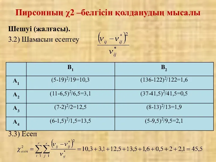 Шешуі (жалғасы). 3.2) Шамасын есептеу 3.3) Есеп Пирсонның χ2 –белгісін қолданудың мысалы