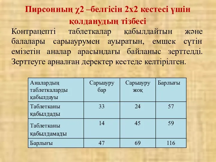 Контрацепті таблеткалар қабылдайтын және балалары сарыаурумен ауыратын, емшек сүтін емізетін