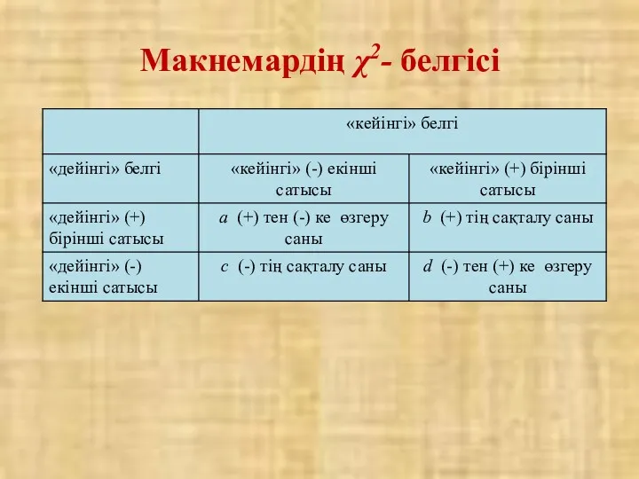 Макнемардің χ2- белгісі