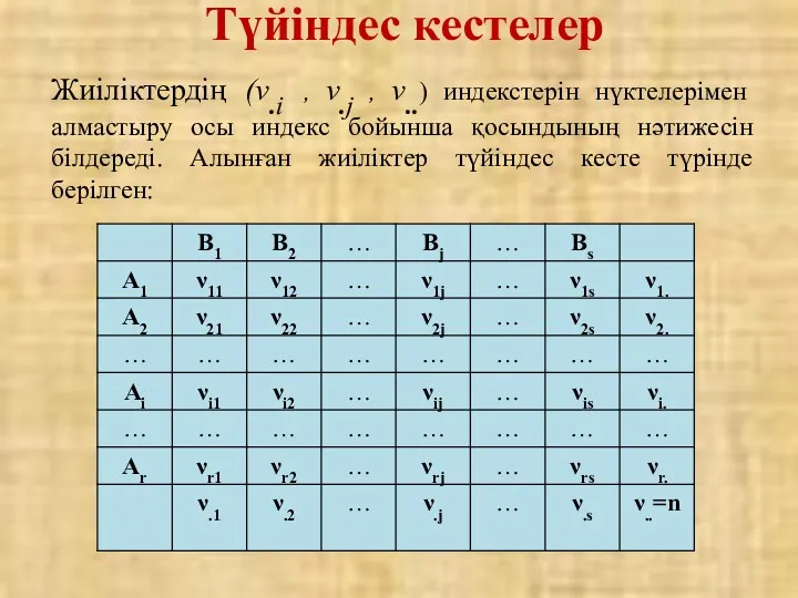 Жиіліктердің (ν.i , ν.j , ν..) индекстерін нүктелерімен алмастыру осы