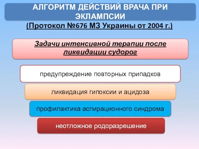 (Протокол №676 МЗ Украины от 2004 г.) Задачи интенсивной терапии