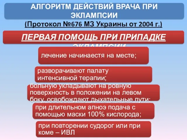 (Протокол №676 МЗ Украины от 2004 г.) ПЕРВАЯ ПОМОЩЬ ПРИ