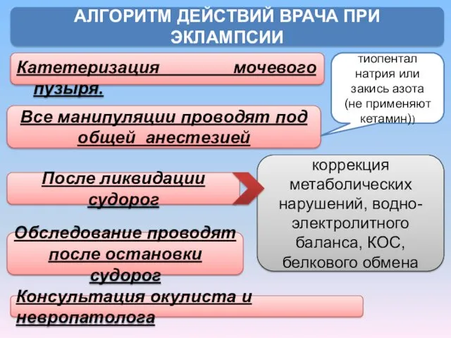 Катетеризация мочевого пузыря. АЛГОРИТМ ДЕЙСТВИЙ ВРАЧА ПРИ ЭКЛАМПСИИ Все манипуляции