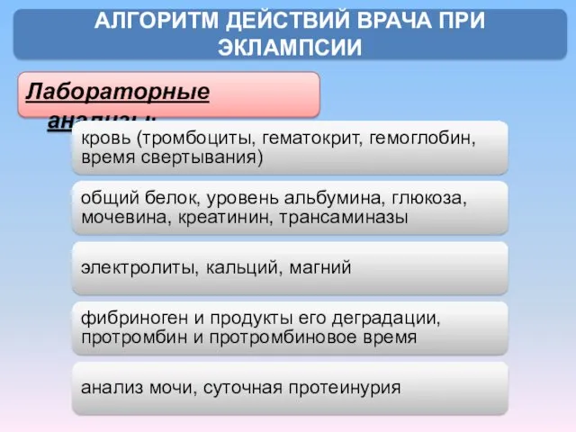 Лабораторные анализы: АЛГОРИТМ ДЕЙСТВИЙ ВРАЧА ПРИ ЭКЛАМПСИИ кровь (тромбоциты, гематокрит,