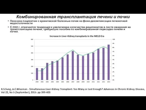 Комбинированная трансплантация печени и почки Показана пациентам с хронической болезнью