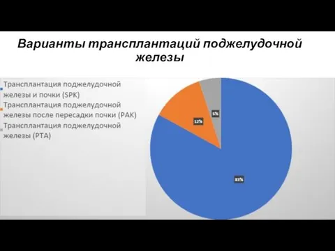 Варианты трансплантаций поджелудочной железы