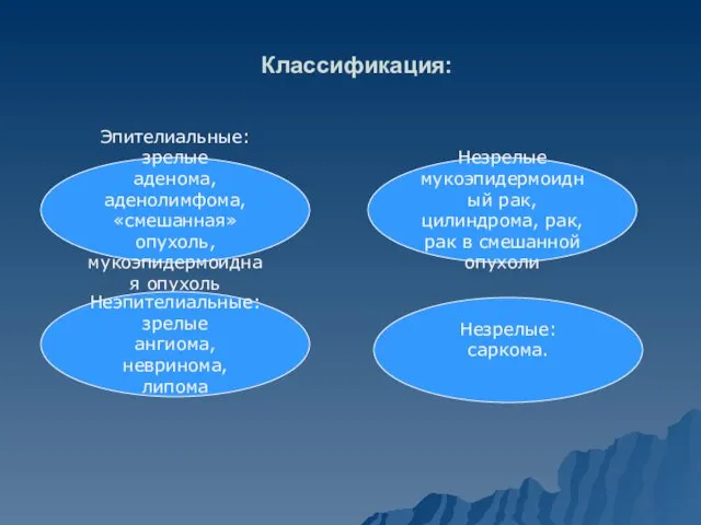 Классификация: Эпителиальные: зрелые аденома, аденолимфома, «смешанная» опухоль, мукоэпидермоидная опухоль Незрелые