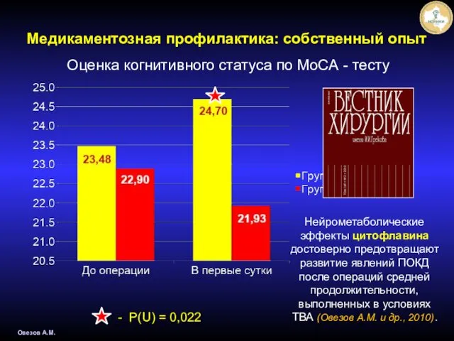 Оценка когнитивного статуса по МоСА - тесту - P(U) =