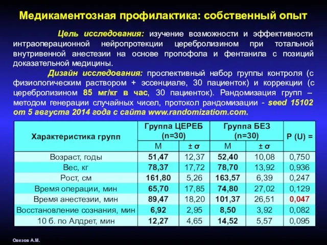 Медикаментозная профилактика: собственный опыт Овезов А.М. Цель исследования: изучение возможности