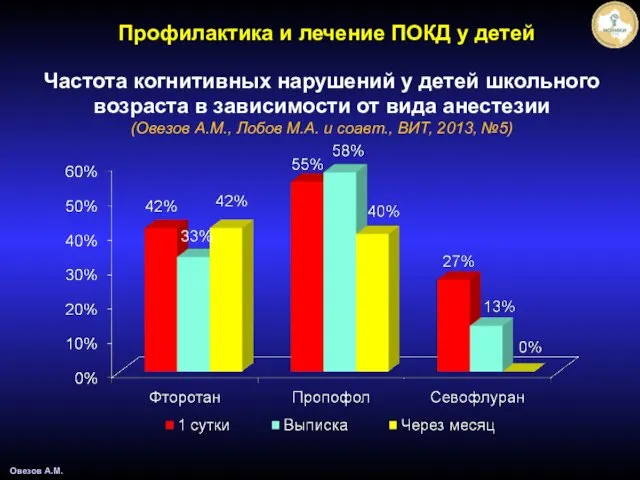 Частота когнитивных нарушений у детей школьного возраста в зависимости от