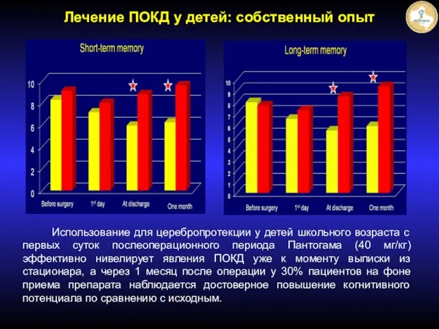 Лечение ПОКД у детей: собственный опыт Использование для церебропротекции у