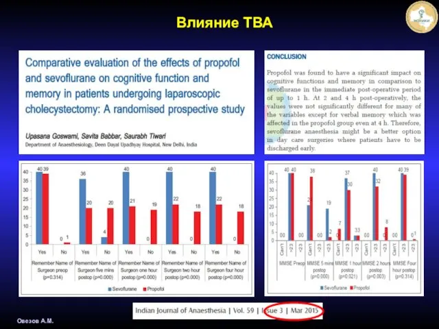 Овезов А.М. Влияние ТВА