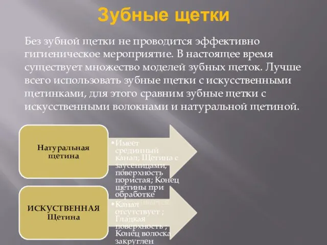 Зубные щетки Без зубной щетки не проводится эффективно гигиеническое мероприятие. В настоящее время