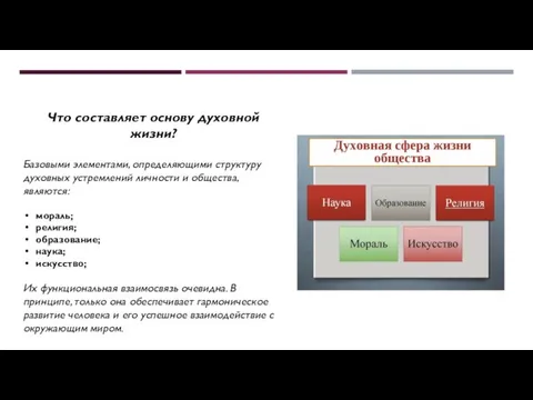 Что составляет основу духовной жизни? Базовыми элементами, определяющими структуру духовных