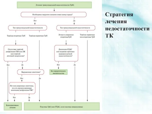 Стратегия лечения недостаточности ТК