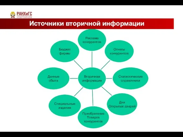 Источники вторичной информации