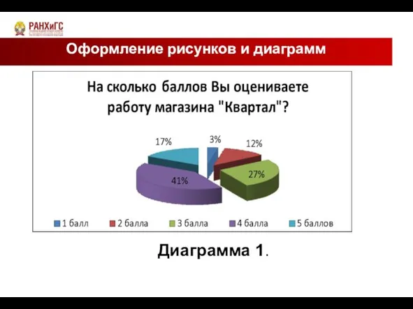 Диаграмма 1. Оформление рисунков и диаграмм