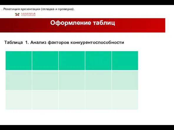 Таблица 1. Анализ факторов конкурентоспособности Оформление таблиц . Репетиция презентации (отладка и проверка).