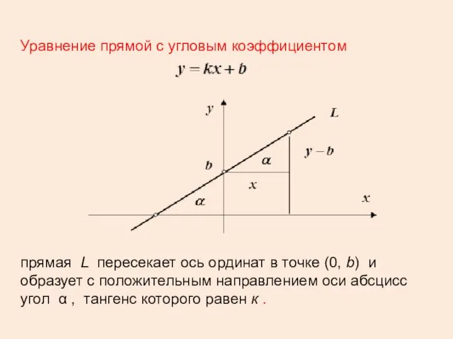 Уравнение прямой с угловым коэффициентом прямая L пересекает ось ординат