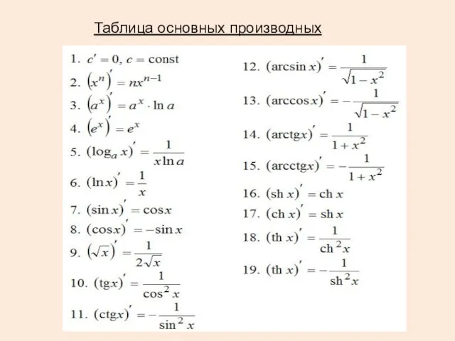 Таблица основных производных