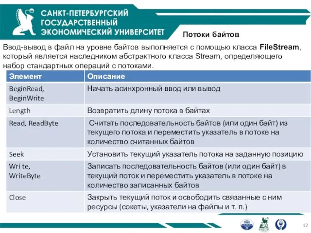 Потоки байтов Ввод-вывод в файл на уровне байтов выполняется с