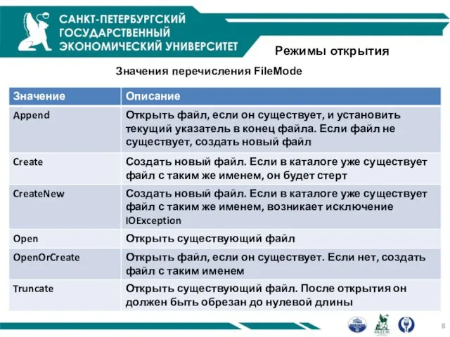 Режимы открытия Значения перечисления FileMode