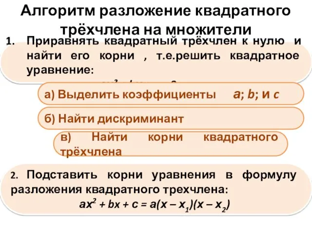 Алгоритм разложение квадратного трёхчлена на множители Приравнять квадратный трёхчлен к