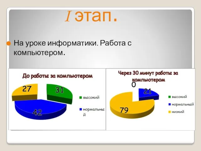 I этап. На уроке информатики. Работа с компьютером.