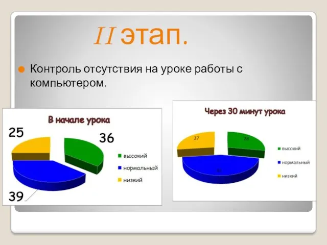 II этап. Контроль отсутствия на уроке работы с компьютером.