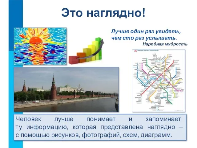 Это наглядно! Человек лучше понимает и запоминает ту информацию, которая