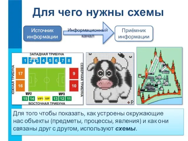 Для чего нужны схемы Для того чтобы показать, как устроены