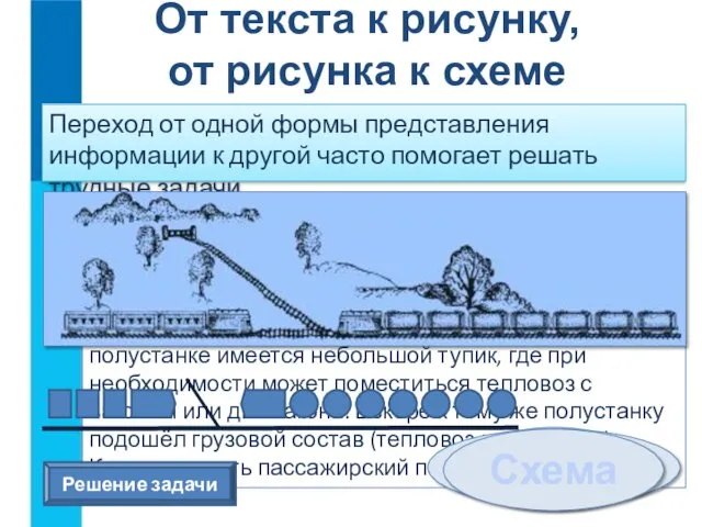 От текста к рисунку, от рисунка к схеме Переход от