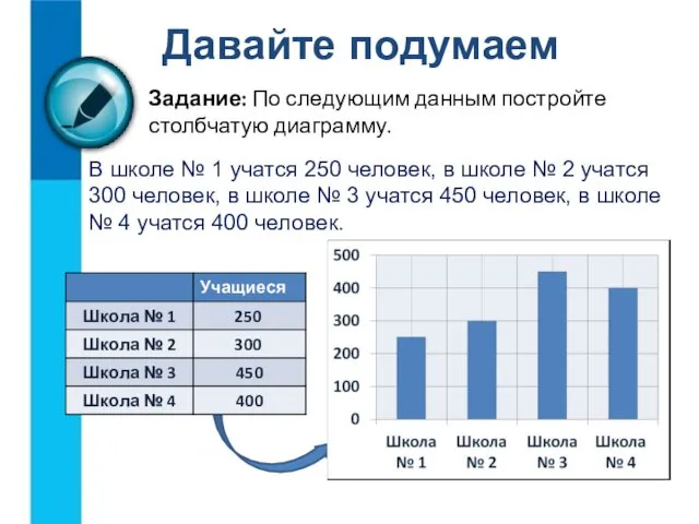 Задание: По следующим данным постройте столбчатую диаграмму. Давайте подумаем В